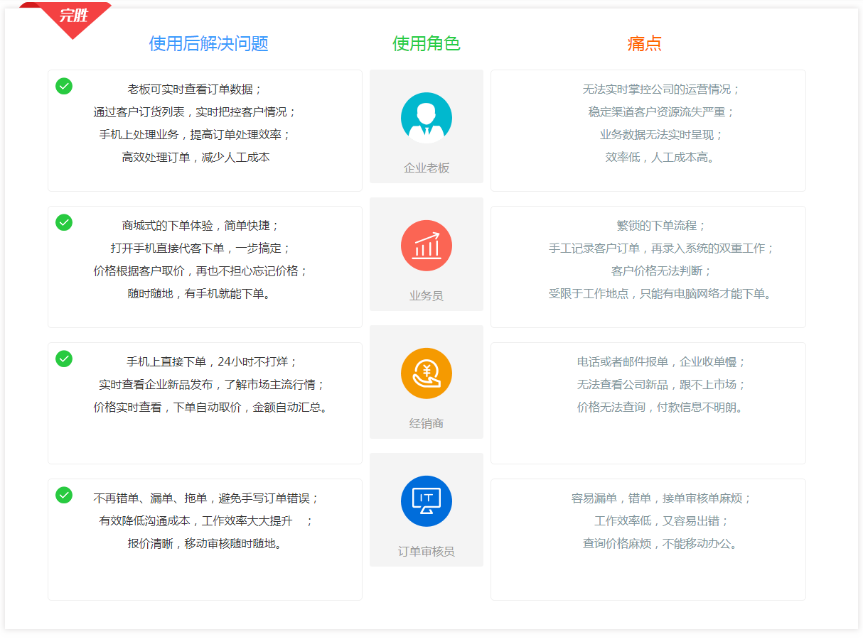 解决方案
